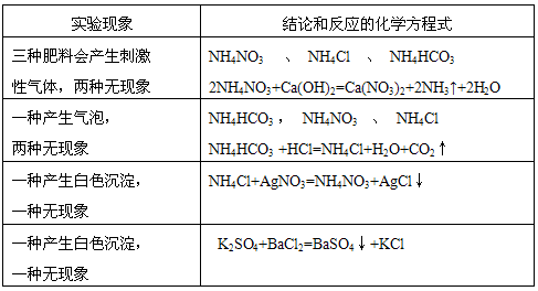 化肥和碳酸氢铵有什么区别（化肥碳酸氢铵俗称什么）