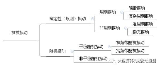 什么是倍频振动（倍频振动产生的原因）