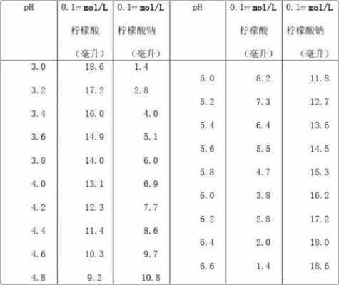 九水柠檬酸镁什么温度失水（柠檬酸镁溶解）