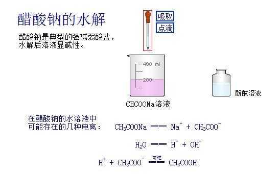 醋酸可以溶解什么（醋酸可以溶于水吗）