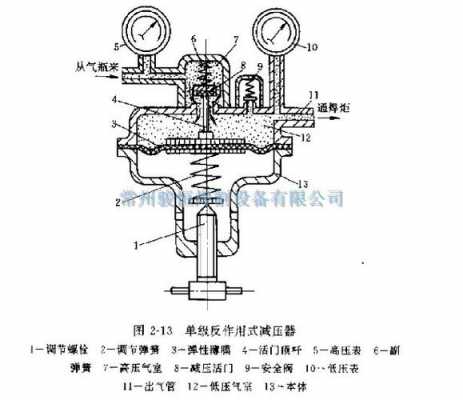 什么是反作用式减压器（反作用负载是什么意思）