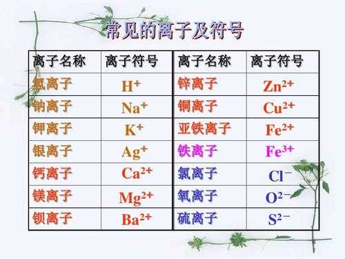 硫离子与什么金属离子共存（硫离子与哪些金属离子不共存）