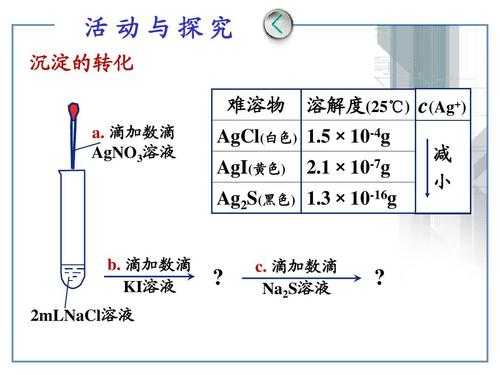 碘化银为什么溶于浓硝酸中（碘化银为什么不溶解在硝酸中）