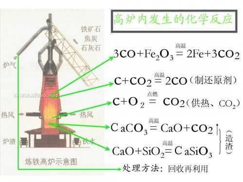 炼铁为什么要通入氮气（炼铁为什么先停止加热）