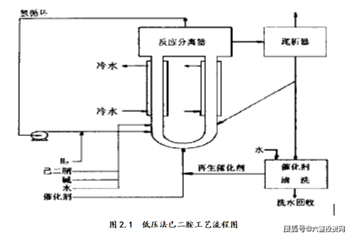 己二胺燃烧产生什么（己二胺合成工艺流程图）