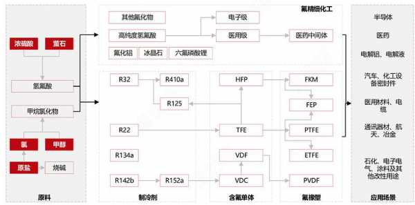 化工业属于什么产业（化工业包括什么行业）