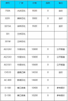 abs什么价格（abs的价格）