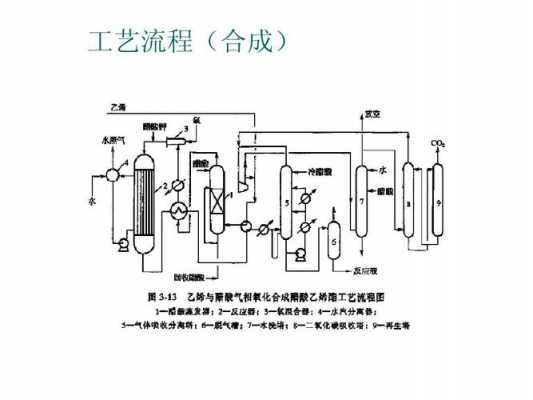 醋酸乙烯属于什么化工行业（醋酸乙烯是什么）