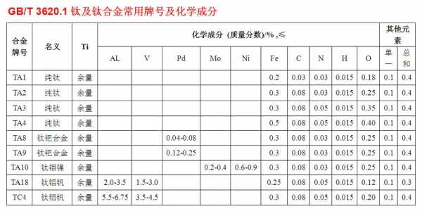 gr化学名称是什么（化学中gr是什么意思）