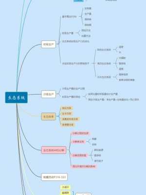 生态学中Ne值是什么意思（nep生态学）