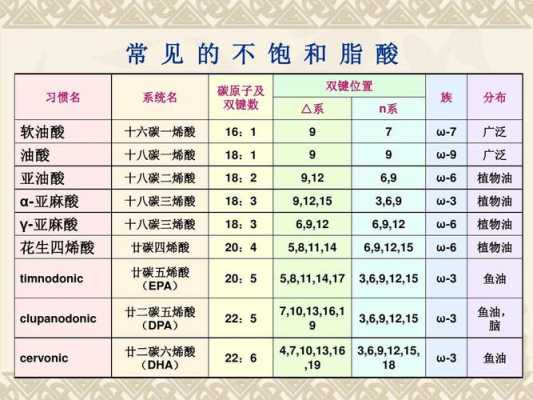 18碳是什么酸（十八碳烯酸高是什么意思）