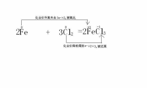 氯化亚铁和氯气反应是什么（氯化亚铁和氯气反应是什么现象）