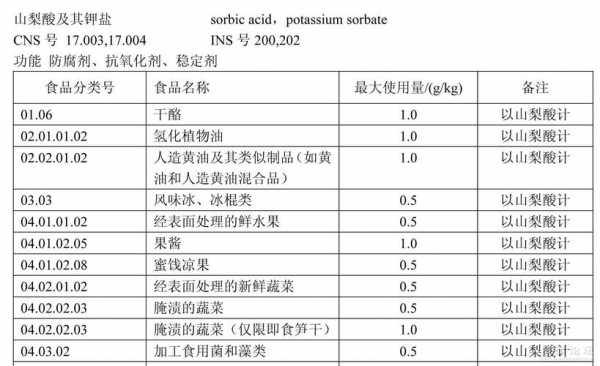 进口山梨酸钠什么标准（山梨酸国家使用标准）