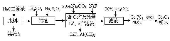 碳酸锰化学式是什么（碳酸锰方程式）