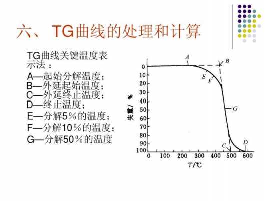 tg是什么温度的简单介绍