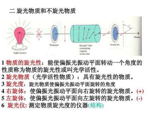 旋光异构现象什么意思（旋光异构现象什么意思呀）