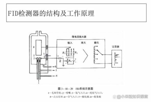 化工FID是什么意思（化工行业fe是什么意思）