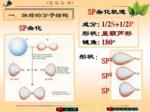 sp是什么杂化（常见的sp杂化的化合物）