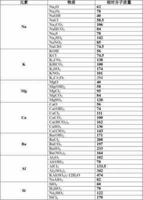 分子量112是什么物质的简单介绍