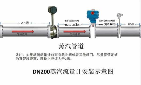 蒸汽流量计f是什么意思（蒸汽流量计怎么看）