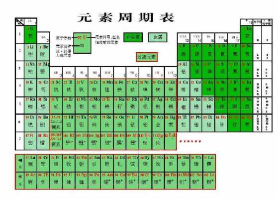 化学式ni是什么元素（ni的化学元素怎么读）