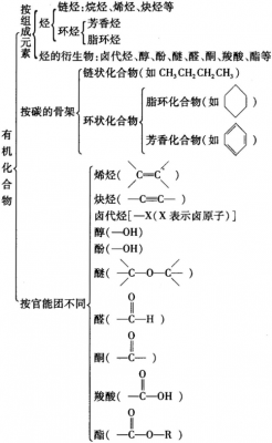 化合物结构类型是什么意思（化合物结构图）