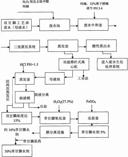 双甘膦可以制造什么产品（双甘膦生产工艺）