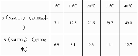 nahco3溶解度为什么那么小（nahco3溶解性）