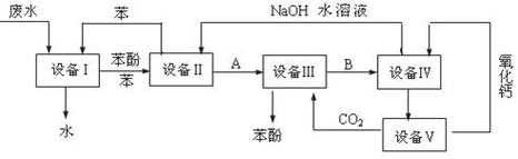 废弃的苯酚什么怎么处理（苯酚回收）