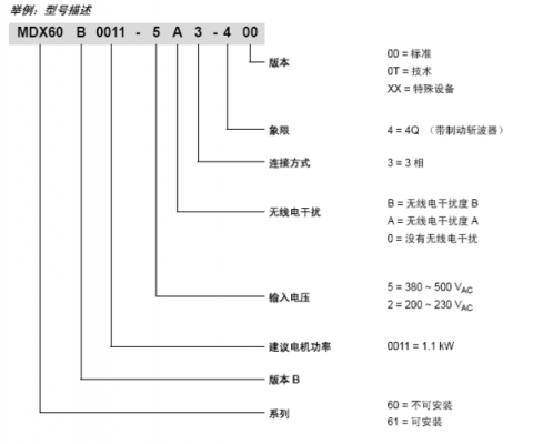 sew驱动器抖动是什么原因（ses驱动器说明书）