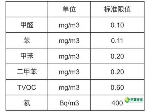 甲醛76h是什么意思（甲醛含量75mgkg）