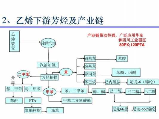 芳烃加氢出什么产品（芳烃加氢出什么产品最多）