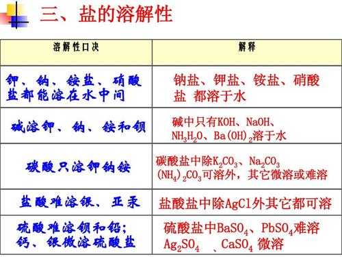 硫酸盐的别名是什么（硫酸盐名字）