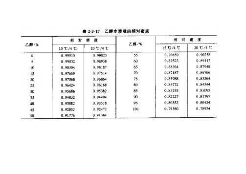 乙醇沸点最高的是什么（乙醇沸点比较）