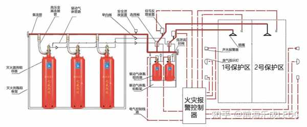 二溴六氟丙烷有什么（2溴丙烷 → 2,2二溴丙烷）