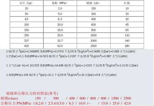 0.30.1Mpa是什么意思（00310mpa是多少pa）