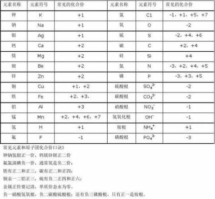 氢的化合价在什么情况下（氢元素化合价什么时候为负）