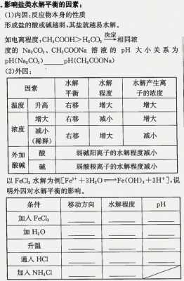 醋酸钠溶液为什么酸性（醋酸钠溶液呈碱性的原因离子方程式）