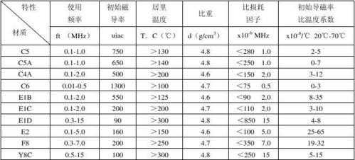 锶铁氧体牌号是什么（锶铁氧体磁性材料）