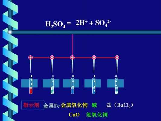 氢氧化铜与什么变色（氢氧化铜与什么变色原理）