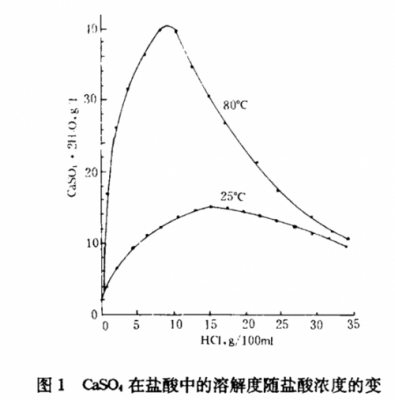 为什么硫酸钡难溶于酸（为什么硫酸钡不溶于强酸）