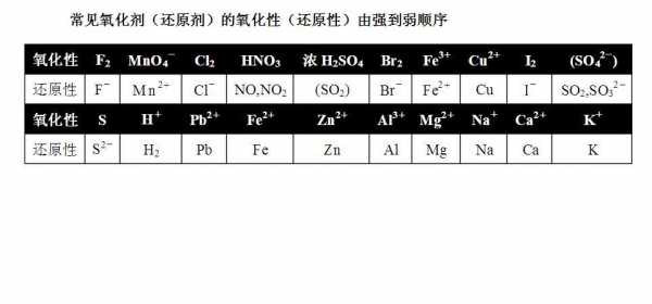 氢氮氧氟氯溴碘是什么顺序（氟氯溴碘与氢氧化钠反应）