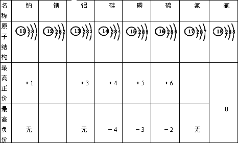 hclo的化合价是什么（hclo化学式）