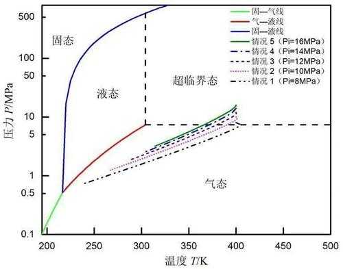 co2me是什么（co2me是什么基团）