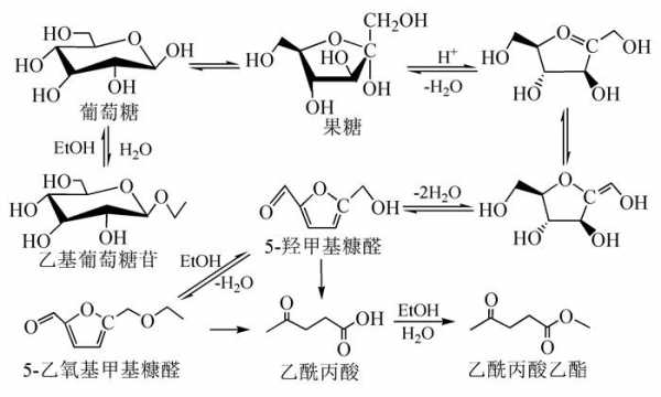 葡萄糖和什么生成醛（葡萄糖生成糠醛）