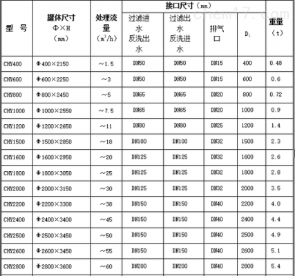 过滤器型号都代表什么（过滤器型号都代表什么意思）