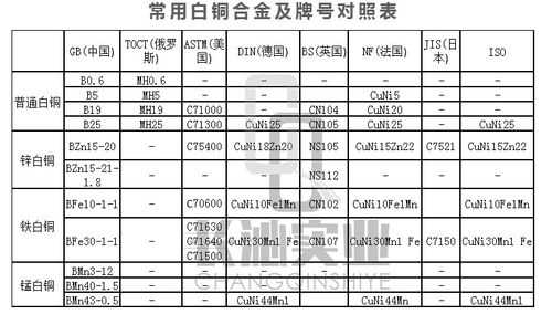 镍白铜b10什么颜色（镍白铜的成分）