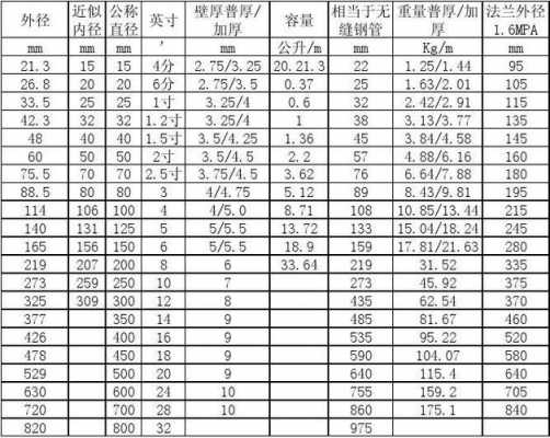 拉管规格什么意思（拉管规格表）