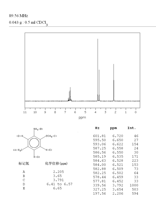 甲氧基苯胺值是什么（甲氧基苯胺值受什么影响）