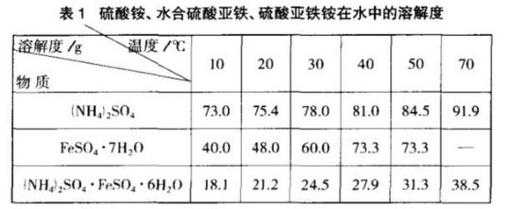 硫酸亚铁铵的cod在什么范围（硫酸亚铁铵得率）